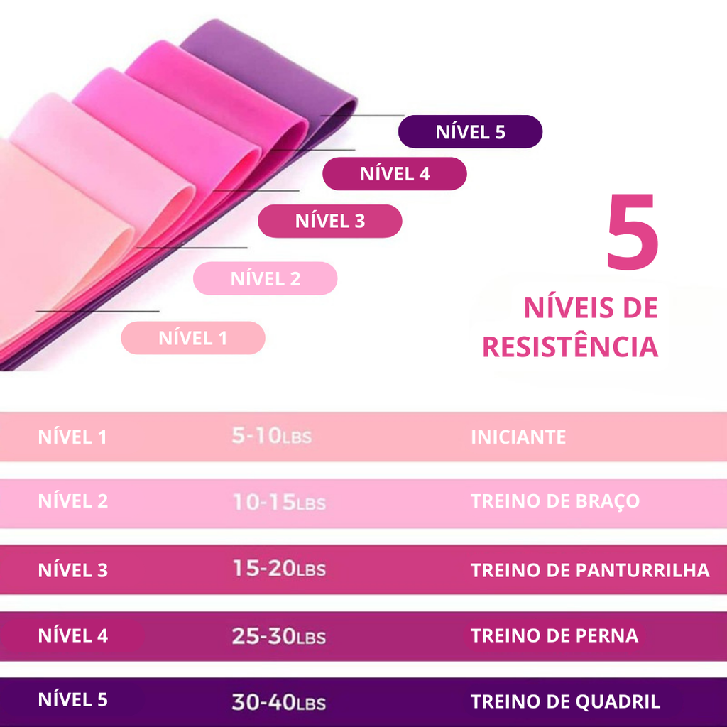 Kit RingPeng 5 Niveis de Força para Treinamento em casa e Yoga [+BRINDE]
