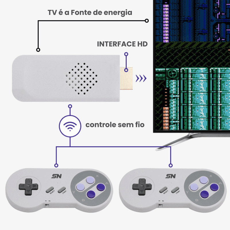 Super Nintendo Retrô HDMI -  Classic Edition